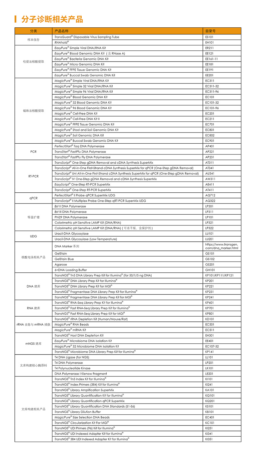 分子诊断产品目录表